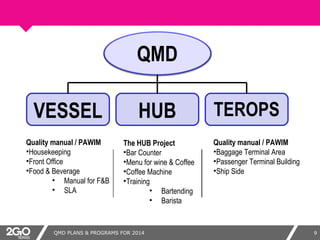 QMD - 2GO PLANS & PROGRAMS 2014 | PPT