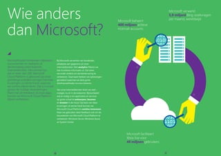 Microsoft biedt honderden miljoenen
consumenten en bedrijven al
decennialang uiteenlopende
internetdiensten. Momenteel zijn
dat er meer dan 200. Microsoft
Cloud Platform is gebouwd op onze
jarenlange praktijkervaringen hiermee.
Ervaringen uit eerste hand, waarvan
we continu blijven leren. Dat is cruciaal
gezien de huidige veranderingen.
Want met de feedback uit onze apps
kunnen we Microsoft Cloud Platform
blijven verbeteren.
Bij Microsoft verwerken we honderden
petabytes aan gegevens uit onze
internetdiensten. Met analytics filteren we
hier bruikbare informatie uit. Dat doen
we onder andere om de klantervaring te
verbeteren. Daarnaast hebben we oplossingen
gecreëerd waarmee we deze grote
datahoeveelheden kunnen beheren.
Van onze internetdiensten leren we veel –
vroeger, nu en in de toekomst. Bijvoorbeeld
wat er nodig is om applicaties en services
op grote schaal te ontwerpen, bouwen
en draaien in de cloud. Op basis van deze
ervaringen uit eerste hand kunnen we
Microsoft Cloud Platform continu innoveren.
Maar we gebruiken deze feedback ook om de
bouwstenen van Microsoft Cloud Platform te
verbeteren: Windows Server, Windows Azure
en System Center.
Wie anders
dan Microsoft?
Microsoft verwerkt
5,8 miljard Bing-zoekvragen
per maand, wereldwijd
Microsoft beheert
400 miljoen actieve
Hotmail-accounts
Microsoft faciliteert
Xbox live voor
48 miljoen gebruikers
11111010
 