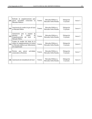 24 de Septiembre de 2015 GACETA OFICIAL DEL DISTRITO FEDERAL 103
241
Refrendo de empadronamiento para
ejercer actividades comerciales en
Mercados Públicos
Trámite
Mercados Públicos y
Mercados Sobre Ruedas
Delegación
Coyoacán
Anexo 3
242
Autorización de cambio de giro de local
en Mercado Público
Trámite
Mercados Públicos y
Mercados Sobre Ruedas
Delegación
Coyoacán
Anexo 4
243
Autorización para el traspaso de
derechos de Cédula de
Empadronamiento del local en
Mercado Público
Trámite
Mercados Públicos y
Mercados Sobre Ruedas
Delegación
Coyoacán
Anexo 5
244
Cambio de nombre del titular de la
cédula de empadronamiento de locales
en Mercados públicos por fallecimiento
del empadronado
Trámite
Mercados Públicos y
Mercados Sobre Ruedas
Delegación
Coyoacán
Anexo 6
245
Permiso para ejercer actividades
comerciales en Romerías
Trámite
Mercados Públicos y
Mercados Sobre Ruedas
Delegación
Coyoacán
Anexo 7
246 Autorización de remodelación de local Trámite
Mercados Públicos y
Mercados Sobre Ruedas
Delegación
Coyoacán
Anexo 8
 