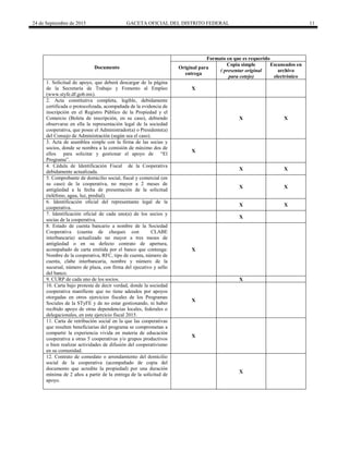 24 de Septiembre de 2015 GACETA OFICIAL DEL DISTRITO FEDERAL 11
Documento
Formato en que es requerido
Original para
entrega
Copia simple
( presentar original
para cotejo)
Escaneados en
archivo
electrónico
1. Solicitud de apoyo, que deberá descargar de la página
de la Secretaría de Trabajo y Fomento al Empleo
(www.styfe.df.gob.mx).
X
2. Acta constitutiva completa, legible, debidamente
certificada o protocolizada, acompañada de la evidencia de
inscripción en el Registro Público de la Propiedad y el
Comercio (Boleta de inscripción, en su caso), debiendo
observarse en ella la representación legal de la sociedad
cooperativa, que posee el Administrador(a) o Presidente(a)
del Consejo de Administración (según sea el caso).
X X
3. Acta de asamblea simple con la firma de las socias y
socios, donde se nombra a la comisión de máximo dos de
ellos para solicitar y gestionar el apoyo de “El
Programa”.
X
4. Cédula de Identificación Fiscal de la Cooperativa
debidamente actualizada.
X X
5. Comprobante de domicilio social, fiscal y comercial (en
su caso) de la cooperativa, no mayor a 2 meses de
antigüedad a la fecha de presentación de la solicitud
(teléfono, agua, luz, predial).
X X
6. Identificación oficial del representante legal de la
cooperativa.
X X
7. Identificación oficial de cada uno(a) de los socios y
socias de la cooperativa.
X
8. Estado de cuenta bancario a nombre de la Sociedad
Cooperativa (cuenta de cheques con CLABE
interbancaria) actualizado no mayor a tres meses de
antigüedad o en su defecto contrato de apertura,
acompañado de carta emitida por el banco que contenga:
Nombre de la cooperativa, RFC, tipo de cuenta, número de
cuenta, clabe interbancaria, nombre y número de la
sucursal, número de plaza, con firma del ejecutivo y sello
del banco.
X
9. CURP de cada uno de los socios. X
10. Carta bajo protesta de decir verdad, donde la sociedad
cooperativa manifieste que no tiene adeudos por apoyos
otorgadas en otros ejercicios fiscales de los Programas
Sociales de la STyFE y de no estar gestionando, ni haber
recibido apoyo de otras dependencias locales, federales o
delegacionales, en este ejercicio fiscal 2015.
X
11. Carta de retribución social en la que las cooperativas
que resulten beneficiarias del programa se comprometan a
compartir la experiencia vivida en materia de educación
cooperativa a otras 5 cooperativas y/o grupos productivos
o bien realizar actividades de difusión del cooperativismo
en su comunidad.
X
12. Contrato de comodato o arrendamiento del domicilio
social de la cooperativa (acompañado de copia del
documento que acredite la propiedad) por una duración
mínima de 2 años a partir de la entrega de la solicitud de
apoyo.
X
 