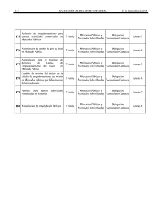 134 GACETA OFICIAL DEL DISTRITO FEDERAL 24 de Septiembre de 2015
175
Refrendo de empadronamiento para
ejercer actividades comerciales en
Mercados Públicos
Trámite
Mercados Públicos y
Mercados Sobre Ruedas
Delegación
Venustiano Carranza
Anexo 3
176
Autorización de cambio de giro de local
en Mercado Público
Trámite
Mercados Públicos y
Mercados Sobre Ruedas
Delegación
Venustiano Carranza
Anexo 4
177
Autorización para el traspaso de
derechos de Cédula de
Empadronamiento del local en
Mercado Público
Trámite
Mercados Públicos y
Mercados Sobre Ruedas
Delegación
Venustiano Carranza
Anexo 5
178
Cambio de nombre del titular de la
cédula de empadronamiento de locales
en Mercados públicos por fallecimiento
del empadronado
Trámite
Mercados Públicos y
Mercados Sobre Ruedas
Delegación
Venustiano Carranza
Anexo 6
179
Permiso para ejercer actividades
comerciales en Romerías
Trámite
Mercados Públicos y
Mercados Sobre Ruedas
Delegación
Venustiano Carranza
Anexo 7
180 Autorización de remodelación de local Trámite
Mercados Públicos y
Mercados Sobre Ruedas
Delegación
Venustiano Carranza
Anexo 8
 