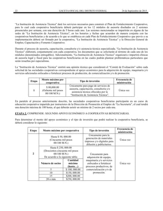 22 GACETA OFICIAL DEL DISTRITO FEDERAL 24 de Septiembre de 2015
“La Institución de Asistencia Técnica” dará los servicios necesarios para construir el Plan de Fortalecimiento Cooperativo,
para lo cual cada cooperativa beneficiaria deberá participar en los 12 módulos de asesoría diseñados en 2 sesiones
presenciales por semana, con una duración de 5 horas cada uno. Las sesiones mencionadas se impartirán en alguna de las
sedes de “La Institución de Asistencia Técnica”, en los horarios y fechas que acuerden de manera conjunta con las
cooperativas beneficiarias y de acuerdo a lo que se establezca en cada Plan de Fortalecimiento Cooperativo que previo a su
implementación deberá ser firmado por la cooperativa, “La Institución de Asistencia Técnica” y la Dirección General de
Empleo, Capacitación y Fomento Cooperativo.
Durante el proceso de asesoría, capacitación, consultoría y/o asistencia técnica especializada, “La Institución de Asistencia
Técnica” elaborará, conjuntamente con cada cooperativa, los documentos que se solicitarán al término de cada uno de los
módulos (denominados entregables). Adicionalmente, “La Institución de Asistencia Técnica” organizará e impartirá clínicas
de asesoría legal y fiscal para las cooperativas beneficiarias en las cuales podrán plantear problemáticas particulares que
serán resueltas por especialistas.
La “Institución de Asistencia Técnica” emitirá una opinión técnica que considerará el “Comité de Evaluación” sobre cada
solicitud de las sociedades cooperativas correspondiente al apoyo económico para la adquisición de equipo, maquinaria y/o
servicios adicionales enfocados a fortalecer procesos de producción, de comercialización y/o de promoción.
Etapa
Monto máximo por
cooperativa
Tipo de inversión
Frecuencia de
ministración
1
$ 80,000.00
(Ochenta mil pesos
00/100 M.N.)
Únicamente para pago de servicios de
asesoría, capacitación, consultoría y/o
asistencia técnica ofrecidos por la
“Institución de Asistencia Técnica”.
Única vez
En paralelo al proceso anteriormente descrito, las sociedades cooperativas beneficiarias participarán en un curso de
educación cooperativa impartido por instructores de la Dirección de Promoción al Empleo de “La Secretaría”, el cual tendrá
una duración máxima de 100 horas, al que deberán asistir un mínimo de 2 socios por cada una.
ETAPA 2. COMPRENDE: SEGUNDO APOYO ECONÓMICO A COOPERATIVAS BENEFICIARIAS.
Para determinar el monto del apoyo económico y el tipo de inversión que podrá realizar la cooperativa beneficiaria, se
deberá considerar lo siguiente:
Etapa Monto máximo por cooperativa Tipo de inversión
Frecuencia de
ministración
2
Hasta $ 50, 000.00
(Cincuenta mil pesos
00/100 M.N.)
Únicamente para la
generación de materiales
impresos y/o digitales para
difusión y publicitarios.
Única vez
Hasta $ 250, 000.00
(Doscientos cincuenta mil pesos
00/100 M.N.)
De acuerdo a la siguiente tabla:
Únicamente para
adquisición de equipo,
maquinaria y/o servicios
enfocados a fortalecer
procesos productivos, de
comercialización y/o de
promoción.
Única vezNúmero de socios
Cantidad
máxima
(hasta…)
5 $ 100, 000.00
10 $150, 000.00
15 $200, 000.00
20 o más $250, 000.00
 