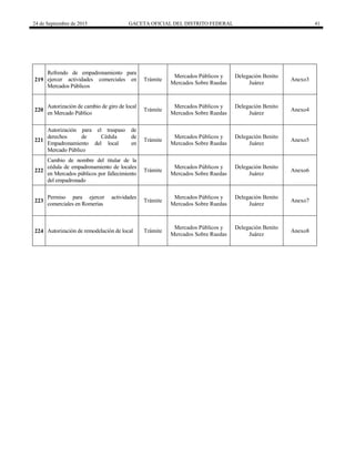 24 de Septiembre de 2015 GACETA OFICIAL DEL DISTRITO FEDERAL 41
219
Refrendo de empadronamiento para
ejercer actividades comerciales en
Mercados Públicos
Trámite
Mercados Públicos y
Mercados Sobre Ruedas
Delegación Benito
Juárez
Anexo3
220
Autorización de cambio de giro de local
en Mercado Público
Trámite
Mercados Públicos y
Mercados Sobre Ruedas
Delegación Benito
Juárez
Anexo4
221
Autorización para el traspaso de
derechos de Cédula de
Empadronamiento del local en
Mercado Público
Trámite
Mercados Públicos y
Mercados Sobre Ruedas
Delegación Benito
Juárez
Anexo5
222
Cambio de nombre del titular de la
cédula de empadronamiento de locales
en Mercados públicos por fallecimiento
del empadronado
Trámite
Mercados Públicos y
Mercados Sobre Ruedas
Delegación Benito
Juárez
Anexo6
223
Permiso para ejercer actividades
comerciales en Romerías
Trámite
Mercados Públicos y
Mercados Sobre Ruedas
Delegación Benito
Juárez
Anexo7
224 Autorización de remodelación de local Trámite
Mercados Públicos y
Mercados Sobre Ruedas
Delegación Benito
Juárez
Anexo8
 