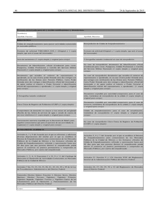 46 GACETA OFICIAL DEL DISTRITO FEDERAL 24 de Septiembre de 2015
Formato de solicitud (Original y 1 copia simple, que será el acuse
del interesado)
En caso de reexpedición documento que acredita el carácter de
representante o apoderado, en su caso (Carta poder firmada ante
dos testigos con ratificación de las firmas ante Notario Público,
Carta Poder firmada ante dos testigos e identificación oficial del
interesado y de quien realiza el trámite o Poder Notarial e
identificación oficial del representante o apoderado) (1 copia
simple y original para cotejo)
FUNDAMENTO JURÍDICO
Artículos 26, 27, 28, 29, 30 y 32 del Reglamento de Mercados
para el Distrito Federal
Clave Única de Registro de Población (CURP) (1 copia simple)
Autorización sanitaria expedida por la Secretaría de Salud ( para
aquellos comerciantes que para el ejercicio de sus actividades la
requieran) (1 copia simple y original para cotejo)
Documento expedido por autoridad competente para el caso de
robo, tratándose de reexpedición de la cédula (1 copia simple y
original para cotejo)
Documento expedido por autoridad competente para el caso de
extravío, tratándose de reexpedición de la cédula (1 copia simple
y original para cotejo)
En caso de reexpedición Clave Única de Registro de Población
(CURP) (1 copia simple)
Artículos 7 bis, 32, 33, 34, 35, 40, 41, 42, 44, 49 y 89 de la Ley
de Procedimiento Administrativo del Distrito Federal
Artículos 1, 3, 6, 8 Fracciones I y II, 9 y 11 del Catálogo de
Giros para el Desarrollo de Actividades Comerciales en Mercados
Públicos de la Ciudad de México
Numerales Décimo Quinto Fracción I, Décimo Sexto, Décimo
Séptimo, Décimo Noveno, Vigésimo, Vigésimo Primero,
Vigésimo Segundo, Vigésimo T ercero y Vigésimo Cuarto de los
Lineamientos para la Operación y Funcionamiento de los
Mercados Públicos del Distrito Federal
Costo: Sin costo
Artículos 51 fracción V y 124 fracción XVII del Reglamento
Interior de la Administración Pública del Distrito Federal
Persona autorizada para oír y recibir notificaciones y documentos
Nombre(s)
En caso de reexpedición documento de Identificación oficial
(Credencial para votar, Pasaporte, Cédula Profesional o Cartilla
del Servicio Militar Nacional) (1 copia simple y original para
cotejo)
Documento de Identificación oficial (Credencial para votar,
Pasaporte, Cédula Profesional o Cartilla del Servicio Militar
Nacional) (1 copia simple y original para cotejo)
Cédula de empadronamiento para ejercer actividades comerciales
en mercados públicos
Reexpedición de Cédula de Empadronamiento
Apellido Materno
Formato de solicitud T BJUAREZ_CEE_1 (Original y 1 copia
simple, que será el acuse del interesado)
Apellido Paterno
3 fotografías tamaño credencial
REQ UISITO S
Acta de nacimiento (1 copia simple y original para cotejo) 3 fotografías tamaño credencial en caso de reexpedición
Documento que acredita el carácter de representante o
apoderado, en su caso (Carta poder firmada ante dos testigos con
ratificación de las firmas ante Notario Público, Carta Poder
firmada ante dos testigos e identificación oficial del interesado y
de quien realiza el trámite o Poder Notarial e identificación
oficial del representante o apoderado) (1 copia simple y original
para cotejo)
Artículos 6, 7 y 9 del Acuerdo por el que se reforman y adicionan
diversas disposiciones del similar por el que se establece el
Sistema de Empadronamiento para comerciantes de los Mercados
Públicos de la Ciudad de México y los formatos oficiales de
Cédula de Empadronamiento, refrendo y autorización hasta por
90 días para que una persona distinta al empadronado pueda
ejercer el comercio en puestos permanentes o temporales en
Mercados Públicos, por cuenta del empadronado
Artículos 5, 6 y 7 del Acuerdo por el que se establece el Sistema
de Empadronamiento para comerciantes de los Mercados
Públicos de la Ciudad de México y los formatos oficiales de
Cédula de Empadronamiento, refrendo y autorización hasta por
90 días para que una persona distinta al empadronado pueda
ejercer el comercio en puestos permanentes o temporales en
Mercados Públicos, por cuenta del empadronado
Comprobante de domicilio no mayor a tres meses de antigüedad
(Recibo de luz, boleta de servicio de agua o estado de cuenta de
servicio telefónico) (1 copia simple y original para cotejo)
Cédula de empadronamiento para el caso de actualización,
tratándose de reexpedición (1 copia simple y original para
cotejo)
 