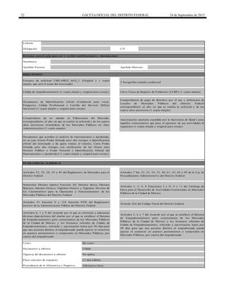 52 GACETA OFICIAL DEL DISTRITO FEDERAL 24 de Septiembre de 2015
Comprobante de no adeudo al Fideicomiso del Mercado,
correspondiente al año en que se realiza la solicitud y de los cuatro
años anteriores (tratándose de los Mercados Públicos en Auto
Administración) (1 copia simple)
Autorización sanitaria expedida por la Secretaría de Salud ( para
aquellos comerciantes que para el ejercicio de sus actividades la
requieran) (1 copia simple y original para cotejo)
Numerales Décimo Quinto Fracción III, Décimo Sexto, Décimo
Séptimo, Décimo Octavo, Vigésimo Octavo y Vigésimo Noveno de
los Lineamientos para la Operación y Funcionamiento de los
Mercados Públicos del Distrito Federal
FUNDAMENTO JURÍDICO
Artículos 32, 35, 38, 39 y 40 del Reglamento de Mercados para el
Distrito Federal
Artículos 6, 7 y 9 del Acuerdo por el que se reforman y adicionan
diversas disposiciones del similar por el que se establece el Sistema
de Empadronamiento para comerciantes de los Mercados Públicos
de la Ciudad de México y los formatos oficiales de Cédula de
Empadronamiento, refrendo y autorización hasta por 90 días para
que una persona distinta al empadronado pueda ejercer el comercio
en puestos permanentes o temporales en Mercados Públicos, por
cuenta del empadronado
Artículo 264 del Código Fiscal del Distrito Federal
Artículos 1, 3, 6, 8 Fracciones I y II, 9 y 11 del Catálogo de
Giros para el Desarrollo de Actividades Comerciales en Mercados
Públicos de la Ciudad de México
Artículos 7 bis, 32, 33, 34, 35, 40, 41, 42, 44 y 49 de la Ley de
Procedimiento Administrativo del Distrito Federal
Documento que acredita el carácter de representante o apoderado,
en su caso (Carta Poder firmada ante dos testigos e identificación
oficial del interesado y de quien realiza el trámite, Carta Poder
firmada ante dos testigos con ratificación de las firmas ante
Notario Público o Poder Notarial e Identificación Oficial del
Representante o apoderado) (1 copia simple y original para cotejo)
Artículos 51 fracción V y 124 fracción XVII del Reglamento
Interior de la Administración Pública del Distrito Federal
Artículos 5, 6 y 7 del Acuerdo por el que se establece el Sistema
de Empadronamiento para comerciantes de los Mercados
Públicos de la Ciudad de México y los formatos oficiales de
Cédula de Empadronamiento, refrendo y autorización hasta por
90 días para que una persona distinta al empadronado pueda
ejercer el comercio en puestos permanentes o temporales en
Mercados Públicos, por cuenta del empadronado
Procedencia de la Afirmativa o Negativa
Ficta
Comprobantes de pago de derechos por el uso y utilización de
Locales de Mercados Públicos del Distrito Federal
correspondiente al año en que se realiza la solicitud y de los
cuatro años anteriores (1 copia simple)
C.P.
Colonia
Delegación
Afirmativa ficta
Documento a obtener
Apellido Paterno Apellido Materno
Cédula
Vigencia del documento a obtener No aplica
Documento de Identificación oficial (Credencial para votar,
Pasaporte, Cédula Profesional o Cartilla del Servicio Militar
Nacional) (1 copia simple y original para cotejo)
REQ UISITO S
Formato de solicitud TBJUAREZ_ACG_1 (Original y 1 copia
simple, que será el acuse del interesado)
Sin costoCosto:
Plazo máximo de respuesta 15 días hábiles
Cédula de empadronamiento (1 copia simple y original para cotejo) Clave Única de Registro de Población (CURP) (1 copia simple)
Persona autorizada para oír y recibir notificaciones y documentos
Nombre(s)
3 fotografías tamaño credencial
 