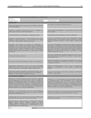 24 de Septiembre de 2015 GACETA OFICIAL DEL DISTRITO FEDERAL 77
3 fotografías tamaño credencial
REQ UISITO S
Acta de nacimiento (1 copia simple y original para cotejo) 3 fotografías tamaño credencial en caso de reexpedición
Documento que acredita el carácter de representante o
apoderado, en su caso (Carta poder firmada ante dos testigos con
ratificación de las firmas ante Notario Público, Carta Poder
firmada ante dos testigos e identificación oficial del interesado y
de quien realiza el trámite o Poder Notarial e identificación
oficial del representante o apoderado) (1 copia simple y original
para cotejo)
Artículos 6, 7 y 9 del Acuerdo por el que se reforman y adicionan
diversas disposiciones del similar por el que se establece el
Sistema de Empadronamiento para comerciantes de los Mercados
Públicos de la Ciudad de México y los formatos oficiales de
Cédula de Empadronamiento, refrendo y autorización hasta por
90 días para que una persona distinta al empadronado pueda
ejercer el comercio en puestos permanentes o temporales en
Mercados Públicos, por cuenta del empadronado
Artículos 5, 6 y 7 del Acuerdo por el que se establece el Sistema
de Empadronamiento para comerciantes de los Mercados
Públicos de la Ciudad de México y los formatos oficiales de
Cédula de Empadronamiento, refrendo y autorización hasta por
90 días para que una persona distinta al empadronado pueda
ejercer el comercio en puestos permanentes o temporales en
Mercados Públicos, por cuenta del empadronado
Comprobante de domicilio no mayor a tres meses de antigüedad
(Recibo de luz, boleta de servicio de agua o estado de cuenta de
servicio telefónico) (1 copia simple y original para cotejo)
Cédula de empadronamiento para el caso de actualización,
tratándose de reexpedición (1 copia simple y original para
cotejo)
Persona autorizada para oír y recibir notificaciones y documentos
Nombre(s)
En caso de reexpedición documento de Identificación oficial
(Credencial para votar, Pasaporte, Cédula Profesional o Cartilla
del Servicio Militar Nacional) (1 copia simple y original para
cotejo)
Documento de Identificación oficial (Credencial para votar,
Pasaporte, Cédula Profesional o Cartilla del Servicio Militar
Nacional) (1 copia simple y original para cotejo)
Cédula de empadronamiento para ejercer actividades comerciales
en mercados públicos
Reexpedición de Cédula de Empadronamiento
Apellido Materno
Formato de solicitud T IZT APALAPA_CEE_1 (Original y 1
copia simple, que será el acuse del interesado)
Apellido Paterno
Artículos 51 fracción V y 124 fracción XVII del Reglamento
Interior de la Administración Pública del Distrito Federal
En caso de reexpedición documento que acredita el carácter de
representante o apoderado, en su caso (Carta poder firmada ante
dos testigos con ratificación de las firmas ante Notario Público,
Carta Poder firmada ante dos testigos e identificación oficial del
interesado y de quien realiza el trámite o Poder Notarial e
identificación oficial del representante o apoderado) (1 copia
simple y original para cotejo)
FUNDAMENTO JURÍDICO
Artículos 26, 27, 28, 29, 30 y 32 del Reglamento de Mercados
para el Distrito Federal
Clave Única de Registro de Población (CURP) (1 copia simple)
Autorización sanitaria expedida por la Secretaría de Salud ( para
aquellos comerciantes que para el ejercicio de sus actividades la
requieran) (1 copia simple y original para cotejo)
Documento expedido por autoridad competente para el caso de
robo, tratándose de reexpedición de la cédula (1 copia simple y
original para cotejo)
Documento expedido por autoridad competente para el caso de
extravío, tratándose de reexpedición de la cédula (1 copia simple
y original para cotejo)
En caso de reexpedición Clave Única de Registro de Población
(CURP) (1 copia simple)
Artículos 7 bis, 32, 33, 34, 35, 40, 41, 42, 44, 49 y 89 de la Ley
de Procedimiento Administrativo del Distrito Federal
Artículos 1, 3, 6, 8 Fracciones I y II, 9 y 11 del Catálogo de
Giros para el Desarrollo de Actividades Comerciales en Mercados
Públicos de la Ciudad de México
Numerales Décimo Quinto Fracción I, Décimo Sexto, Décimo
Séptimo, Décimo Noveno, Vigésimo, Vigésimo Primero,
Vigésimo Segundo, Vigésimo T ercero y Vigésimo Cuarto de los
Lineamientos para la Operación y Funcionamiento de los
Mercados Públicos del Distrito Federal
Costo: Sin costo
Formato de solicitud (Original y 1 copia simple, que será el acuse
del interesado)
 
