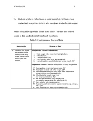 BODY IMAGE 7
H0: Students who have higher levels of social support do not have a more
positive body image than students who have lower levels of social support.
A table listing each hypothesis can be found below. This table also lists the
source of data used in the analysis of each hypothesis.
Table 1: Hypotheses and Source of Data
Hypothesis Source of Data
H1 Students with higher
self-esteem have a
more positive body
image than students
with a lower self-
esteem.
Independent variable—Self-esteem
1. I look people in the eyes when talking to them.
2. I like who I am.
6. I am pessimistic. (R)*
9. I am confident when faced with a new task.
10. I sometimes think about intentionally hurting myself. (R)*
Dependent variable--The total of responses for body image items:
17. I worry about my physical appearance. (R)*
20. I compare my body with other people. (R)*
23. I feel embarrassed by my body when in the presence of
someone from the opposite sex. (R)*
25. I feel that other people must think
my body is unattractive. (R)*
26. My thoughts about my body and physical
appearance are negative and self-critical. (R)*
27. I am satisfied with my appearance.
29. I use products to enhance my appearance (makeup, cologne,
etc.). (R)*
31. I am self-conscious about my body weight. (R)*
 
