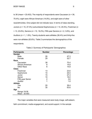 BODY IMAGE 9
to 36 (mean = 20.453). The majority of respondents were Caucasian (n = 38,
70.4%), eight were African-American (14.8%), and eight were of other
race/ethnicities. One subject did not indicate race. In terms of class standing,
Juniors (n = 15, 27.3%) outnumbered Sophomores (n = 14, 25.5%), Freshman (n
= 13, 23.6%), Seniors (n = 10, 18.2%), Fifth-year Seniors (n = 2, 3.6%), and
Auditors (n = 1, 1.8%). Twenty students were athletes (36.4%) and thirty-five
were non-athletes (63.6%). Table 2 summarizes the demographics of the
respondents.
Table 2: Summary of Participants’ Demographics
Participants Number Percentage
Gender
Male 26 47.3
Female
Race
29 52.7
Caucasian 38 70.4
African-American 8 14.8
Other Race
Class
8 14.8
Freshman 13 23.6
Sophomore 14 25.5
Junior 15 27.3
Senior 10 18.2
Fifth-year Senior 2 3.6
Auditor
Athlete
1 1.8
Yes 20 36.4
No 35 63.6
Age
Range:18-36
Mean: 20.453
The major variables that were measured were body image, self-esteem,
faith commitment, media engagement, and social support. In the sample
 