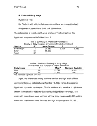 BODY IMAGE 13
B. Faith and Body Image
Hypothesis Two:
H2: Students with a higher faith commitment have a more positive body
image than students with a lower faith commitment.
The data related to hypothesis H2 were analyzed. The findings from this
hypothesis are presented in Tables 5 and 6.
Table 5: Summary of Analysis of Variance on
Quality of Body Image as a Function of Faith Commitment
Source df Mean Square F p
Body Image 1 30.682 0.507 0.482
Error 31 60.500
Total 32
Table 6: Summary of Quality of Body Image
Mean Scores as a Function of Faith Commitment
Body Image N Mean* Standard Deviation
Low 11 25.091 8.203
High 22 27.136 7.567
*Not statistically significant, p = 0.482
Again, the differences among students with low and high levels of faith
commitment are not statistically significant (p = 0.482). Hence, the research
hypothesis H2 cannot be accepted. That is, students who have low or high levels
of faith commitment do not differ significantly in regards to body image. The
mean faith commitment score for those with low body image was 25.091 and the
mean faith commitment score for those with high body image was 27.136.
 