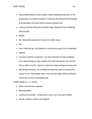BODY IMAGE 49
• Close relationships w/ other people, proper eating/exercise (as in if my
appearance is a result of creation or laziness) and being loved physically
& emotionally in the past and thus being confident now.
• I will say nothing influences my body image. Because I feel confidently
about myself.
• Myself.
• My insecurities because of my lack of a father figure.
• Me.
• How I feel that day, and whether or not someone pays me a compliment.
• Attitude
• I’ve been small for a long time…my mom informed me that I probably
won’t start picking up major weight until I start having kids. So until that
time is right in my life. I just try to enjoy the shape and figure I have now!
• My feelings because I am a Health and Exercise major so staying fit is
proper to me. I feel happier when I eat and look better. More confidence
comes from a more comfortable look.
Health Habits (n = 11, 20.0%)
• What I eat and how I exercise
• Staying healthy
• I exercise constantly – at least twice a day, and I eat super healthy.
• Muscle, posture, clothes, and hygiene
 