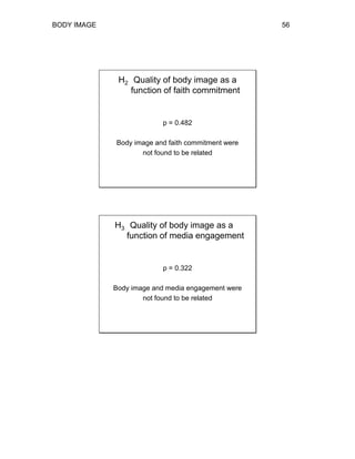 BODY IMAGE 56
H2 Quality of body image as a
function of faith commitment
p = 0.482
Body image and faith commitment were
not found to be related
H3 Quality of body image as a
function of media engagement
p = 0.322
Body image and media engagement were
not found to be related
 