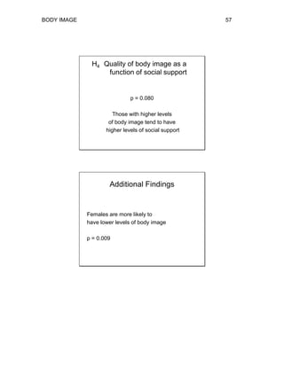 BODY IMAGE 57
H4 Quality of body image as a
function of social support
p = 0.080
Those with higher levels
of body image tend to have
higher levels of social support
Additional Findings
Females are more likely to
have lower levels of body image
p = 0.009
 