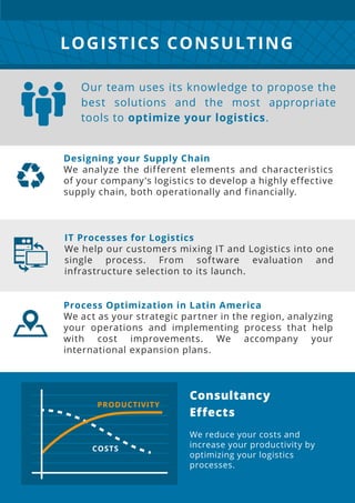 Our team uses its knowledge to propose the
best solutions and the most appropriate
tools to optimize your logistics.
Designing your Supply Chain
We analyze the different elements and characteristics
of your company’s logistics to develop a highly effective
supply chain, both operationally and financially.
LOGISTICS CONSULTING
IT Processes for Logistics
We help our customers mixing IT and Logistics into one
single process. From software evaluation and
infrastructure selection to its launch.
Process Optimization in Latin America
We act as your strategic partner in the region, analyzing
your operations and implementing process that help
with cost improvements. We accompany your
international expansion plans.
COSTS
PRODUCTIVITY
Consultancy
Effects
We reduce your costs and
increase your productivity by
optimizing your logistics
processes.
 