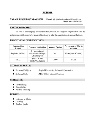 RESUME
YARASU HINDU RAJYALAKSHMI E-mail Id: hindurajyalakshmi@gmail.com
Mobile No : 7799 242 332
CAREER OBJECTIVE:
To seek a challenging and responsible position in a reputed organization and to
enhance my skills so as to be a part of the team to take the organization to greater heights.
EDUCATIONAL QUALIFICATIONS:
Examination
Passed
Name of Institution Year of Passing
Percentage of Marks
obtained
Diploma (DECE)
Sri Varalakshmi
Polytechnic College,
Chilakalapudi
2012 80.00 (upto 4th
Sem.)
S.S.C.
B.G.K. Z.P.H.
SCHOOL, Pedana
2009 81.00
TECHNICAL SKILLS:
 Technical Subjects : Digital Electronics, Industrial Electronics
 Software Skills : M.S. Office, Internet Concepts
STRENGTHS:
 Hardworking
 Adaptability
 Positive Thinking
HOBBIES:
 Listening to Music
 Cooking
 Reading Books
 