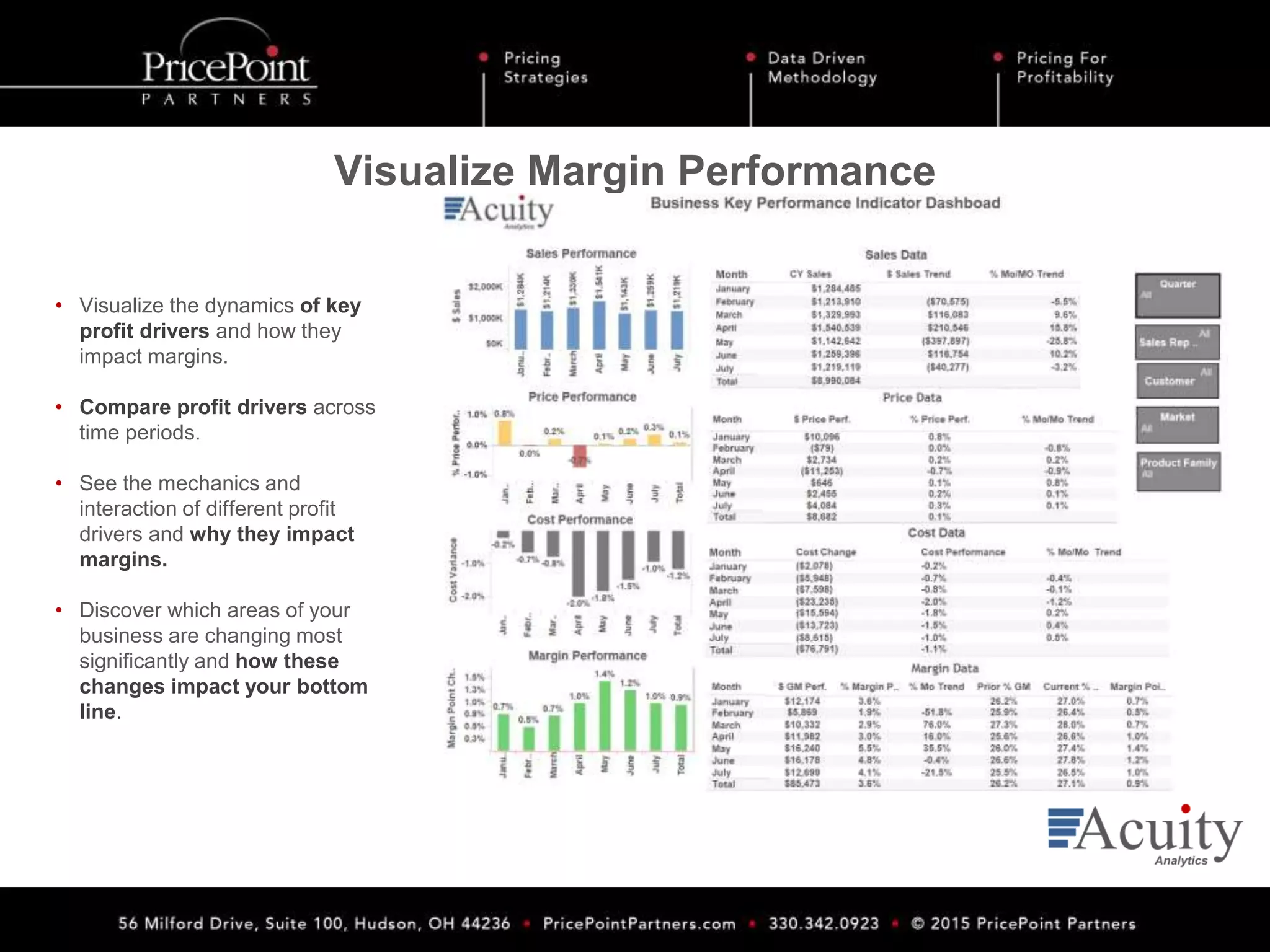 Acuity Analytics Presentation | PPTX