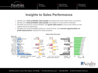 Acuity Analytics Presentation | PPTX