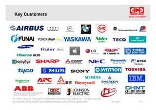 Stock Code 002079
Key Customers
For internal use only / Copyright © GOOD-ARK Global Marketing Department . All rights reserved
2015/6/3Our corporate values are built upon employee happiness and customer appreciation 11
 