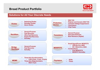 Stock Code 002079
Broad Product Portfolio
Solutions for All Your Discrete Needs
DiodesDiodes
• Switching Diodes
• Schottky Diodes
• Zener Diodes
ProtectionProtection
DeviceDevice
• ESD TVS
• Polymer and Ceramic ESD TVS
• Transient Voltage Suppressors
• Thermistors
• Chip Fuses
RectifiersRectifiers
• General Purpose
• Fast Recovery
• Ultra Fast Recovery
• Chip Fuses
TransistorsTransistors
• General Purpose
• Saturated SwitchesRectifiersRectifiers • Ultra-Fast Recovery
• Super-Fast Recovery
• Schottky
TransistorsTransistors Saturated Switches
• Bias Resistors (Digital)
BridgeBridge
RectifiersRectifiers
• General Purpose
• Fast Recovery
• Schottky
MOSFETSMOSFETS
• Small Signal/Power MOSFETS
o VDS=8V thru 800V
o ID= 100mA thru 220A
• Combinations
o Dual MOSFETSo Dual MOSFETS
o MOSFET+Schottky
• Three-Axis Accelerometers
GA 10 i 12 i 16 i
For internal use only / Copyright © GOOD-ARK Global Marketing Department . All rights reserved
2015/6/3Our corporate values are built upon employee happiness and customer appreciation 6
MEMSMEMS
o LGA-10 pin, 12 pin, 16 pins
• Three-Axis Magnetometers
o BGA-14 pin
ThyristorsThyristors
• SCRs
• Triacs
 