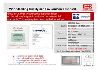 Stock Code 002079
World-leading Quality and Environment Standard
Good-Ark strives to conduct its operation based
on the industry’s highest quality and environmental
standards The company has been certified as followsstandards. The company has been certified as follows,
Quality:
ISO9001: 2008
ESD/s20.20（静电放电标准）
ISO14064
Automotive:
ISO/TS16949
AEC-Q101，AEC-Q100C Q 0 ， C Q 00
Environment:
ISO14001
QC080000
OHSAS1800A
Health & Safety:
OHSAS1800A
ISO/IEC27001（信息安全认证）
SA8000（社会责任标准）
R HS C li d H l F (REACH)
 Sony Green Partner since 2005
 Canon Green Partner since 2006
RoHS Compliance and Halogen Free(REACH)
For internal use only / Copyright © GOOD-ARK Global Marketing Department . All rights reserved
2015/6/3Our corporate values are built upon employee happiness and customer appreciation 8
 Canon Green Partner since 2006
 Airbus approved Partner since 2007
 Pegatron Green Partner since 2010
 