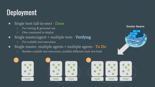 Deployment
● Single host (all-in-one) - Done
○ For testing & personal use
○ One command to deploy
● Single master/agent + multiple tests - Verifying
○ For scalable test execution
● Single master, multiple agents + multiple agents - To Do
○ Besides scalable test execution, scalable different style test beds
Docker Docker Docker Docker Docker Docker
1 2 3
Docker Swarm
 
