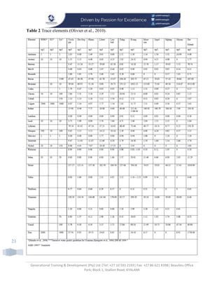 Generational Training & Development (Pty) Ltd |Tel: +27 10 591 2193| Fax: +27 86 621 8398| Beaulieu Office
Park; Block 1; Stallion Road; KYALAMI
23
Table 2 Trace elements (Olivier et al., 2010).
 