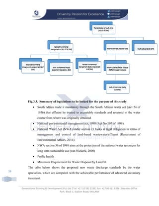 Generational Training & Development (Pty) Ltd |Tel: +27 10 591 2193| Fax: +27 86 621 8398| Beaulieu Office
Park; Block 1; Stallion Road; KYALAMI
38
Fig.3.3. Summary of legislations to be looked for the purpose of this study.
 South Africa made it mandatory through the South African water act (Act 54 of
1956) that effluent be treated to acceptable standards and returned to the water
course from where was originally obtained.
 National environmental management act, 1998 (Act No.107 of 1998).
 National Water Act (NWA) under section 21 looks at legal obligation in terms of
management and control of land-based wastewater/effluent (Department of
Environmental Affairs, 2014).
 NWA section 36 of 1998 aims at the protection of the national water resources for
long term sustainable use (van Niekerk, 2000)
 Public health
 Minimum Requirement for Waste Disposal by Landfill.
The table below shows the proposed new waste discharge standards by the water
specialists, which are compared with the achievable performance of advanced secondary
treatment.
 