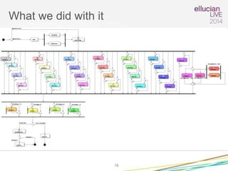 What we did with it
16
 