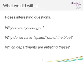 What we did with it
Poses interesting questions…
Why so many changes?
Why do we have “spikes” out of the blue?
Which departments are initiating these?
18
 