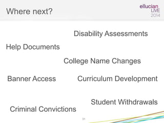 Where next?
31
Disability Assessments
Student Withdrawals
College Name Changes
Banner Access
Criminal Convictions
Curriculum Development
Help Documents
 