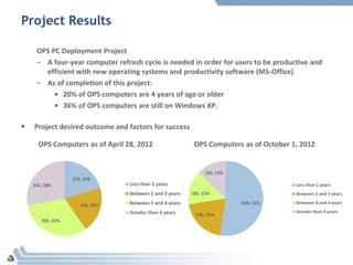 2012 PC Refresh Closeout | PPT