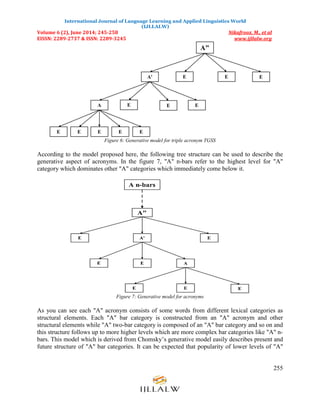 International Journal of Language Learning and Applied Linguistics World
(IJLLALW)
Volume 6 (2), June 2014; 245-258 Nikafrooz, M., et al
EISSN: 2289-2737 & ISSN: 2289-3245 www.ijllalw.org
255
Figure 6: Generative model for triple acronym TGSS
According to the model proposed here, the following tree structure can be used to describe the
generative aspect of acronyms. In the figure 7, "A" n-bars refer to the highest level for "A"
category which dominates other "A" categories which immediately come below it.
Figure 7: Generative model for acronyms
As you can see each "A" acronym consists of some words from different lexical categories as
structural elements. Each "A" bar category is constructed from an "A" acronym and other
structural elements while "A" two-bar category is composed of an "A" bar category and so on and
this structure follows up to more higher levels which are more complex bar categories like "A" n-
bars. This model which is derived from Chomsky‟s generative model easily describes present and
future structure of "A" bar categories. It can be expected that popularity of lower levels of "A"
 