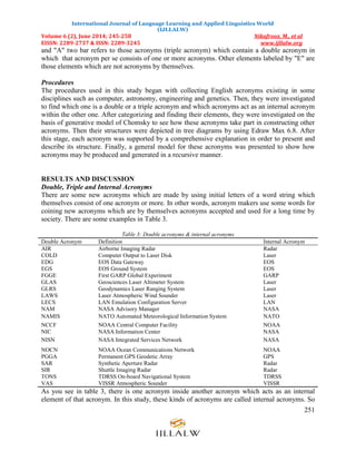 International Journal of Language Learning and Applied Linguistics World
(IJLLALW)
Volume 6 (2), June 2014; 245-258 Nikafrooz, M., et al
EISSN: 2289-2737 & ISSN: 2289-3245 www.ijllalw.org
251
and "A" two bar refers to those acronyms (triple acronym) which contain a double acronym in
which that acronym per se consists of one or more acronyms. Other elements labeled by "E" are
those elements which are not acronyms by themselves.
Procedures
The procedures used in this study began with collecting English acronyms existing in some
disciplines such as computer, astronomy, engineering and genetics. Then, they were investigated
to find which one is a double or a triple acronym and which acronyms act as an internal acronym
within the other one. After categorizing and finding their elements, they were investigated on the
basis of generative model of Chomsky to see how these acronyms take part in constructing other
acronyms. Then their structures were depicted in tree diagrams by using Edraw Max 6.8. After
this stage, each acronym was supported by a comprehensive explanation in order to present and
describe its structure. Finally, a general model for these acronyms was presented to show how
acronyms may be produced and generated in a recursive manner.
RESULTS AND DISCUSSION
Double, Triple and Internal Acronyms
There are some new acronyms which are made by using initial letters of a word string which
themselves consist of one acronym or more. In other words, acronym makers use some words for
coining new acronyms which are by themselves acronyms accepted and used for a long time by
society. There are some examples in Table 3.
Table 3: Double acronyms & internal acronyms
Double Acronym Definition Internal Acronym
AIR Airborne Imaging Radar Radar
COLD Computer Output to Laser Disk Laser
EDG EOS Data Gateway EOS
EGS EOS Ground System EOS
FGGE First GARP Global Experiment GARP
GLAS Geosciences Laser Altimeter System Laser
GLRS Geodynamics Laser Ranging System Laser
LAWS Laser Atmospheric Wind Sounder Laser
LECS LAN Emulation Configuration Server LAN
NAM NASA Advisory Manager NASA
NAMIS NATO Automated Meteorological Information System NATO
NCCF NOAA Central Computer Facility NOAA
NIC NASA Information Center NASA
NISN NASA Integrated Services Network NASA
NOCN NOAA Ocean Communications Network NOAA
PGGA Permanent GPS Geodetic Array GPS
SAR Synthetic Aperture Radar Radar
SIR Shuttle Imaging Radar Radar
TONS TDRSS On-board Navigational System TDRSS
VAS VISSR Atmospheric Sounder VISSR
As you see in table 3, there is one acronym inside another acronym which acts as an internal
element of that acronym. In this study, these kinds of acronyms are called internal acronyms. So
 