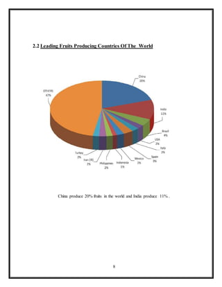 8
2.2 Leading Fruits Producing Countries Of The World
China produce 20% fruits in the world and India produce 11% .
 