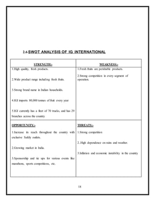 18
2.6 SWOT ANALYSIS OF IG INTERNATIONAL
STRENGTH:- WEAKNESS:-
1.High quality, fresh products.
2.Wide product range including fresh fruits.
3.Strong brand name in Indian households.
4.IGI imports 80,000 tonnes of fruit every year
5.IGI currently has a fleet of 70 trucks, and has 29
branches across the country
1.Fresh fruits are perishable products.
2.Strong competition in every segment of
operation.
OPPORTUNITY:-
1.Increase its reach throughout the country with
exclusive Safely outlets.
2.Growing market in India.
3.Sponsorship and tie ups for various events like
marathons, sports competitions, etc.
THREATS:-
1.Strong competition
2..High dependence on rains and weather.
3.Inflation and economic instability in the country
 