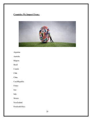 20
Countries We Import From :
Argentina
Australia
Belguim
Brazil
Canada
Chile
China
CzechRepublic
France
Iran
Italy
Mexico
NewZealand
PeruSouthAfrica
 