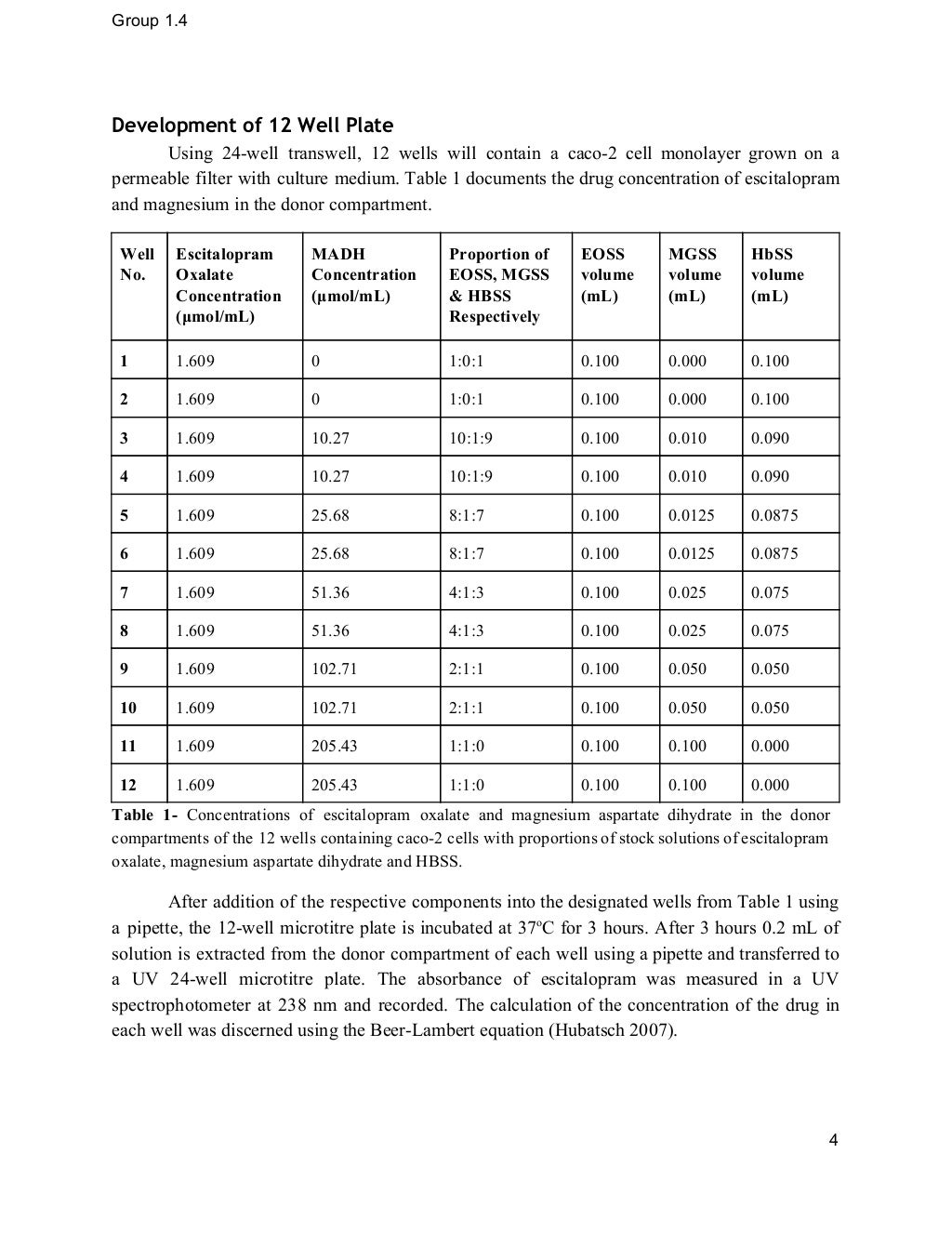 Group 1.4 Effect of Magnesium Aspartate Dihydrate on the Permeabilit…