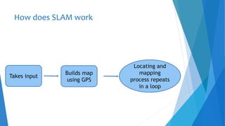 How does SLAM work
Takes input
Builds map
using GPS
Locating and
mapping
process repeats
in a loop
 