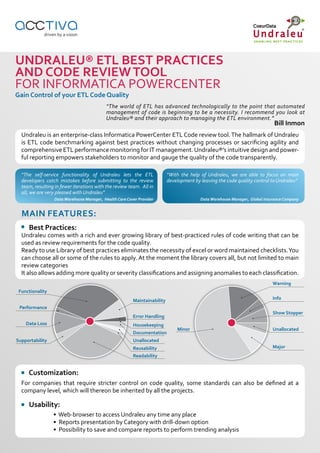 Undraleu Data Sheet | PDF