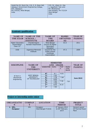 Hostel No-03, Room No.-116, S. N. Bose Hall,
Jalpaiguri Government Engineering College,
Dist.-Jalpaiguri,
Pin-735102, West Bengal,
India
C/O- Mr. Uttam Kr. Das
1, Jagadhatri Tala Lane
PO- Bhadreswar
Dist-Hooghly, Pin-712124
West Bengal
India
NAME OF
THE EXAM
NAME OF THE
SCHOOL /
INSTITUTE
NAME OF
THE
BOARD
MARKS
OBTAINED
(%)
YEAR OF
PASSING
Higher Secondary
Examination-
Class 12th
Chandernagore
Kanailal Vidyamandir
West Bengal
Council Of Higher
Secondary
Education
81.6 2011
ICSE Jogamaya Memorial
Institute
Council for the
Indian School
Certificate
Examinattion
87.3 2009
DISCIPLINE NAME OF
THE
UNIVERSITY
SEMESTER
AND GRADE YEAR OF
PASSINGSEMESTER SGPA YGP
A
DGPA
/AVE
RAGE
B.Tech in
Mechanical
Engineering
WEST BENGAL
UNIVERSITY
OF TECHNOLOGY
8th
8.1 8.01
7.91
June 2015
7th
7.92
6th
7.78 7.89
5th
8.00
4th
7.62 7.56
3rd
7.50
2nd
8.45 8.15
1st
7.85
ORGANIZATIO
N
COMPAN
Y
LOCATION TIME
PERIOD
PROJECT
TITLE
1. DPL,
Durgapur
DPL Durgapur
West Bengal-713216
6th
January 2014
to 05th
February
2014
General Layout
Of Thermal Power
Plant
2
Academic qualification
Project or internship under taken
 