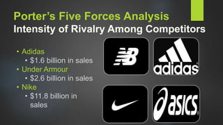 Porter’s Five Forces Analysis
Intensity of Rivalry Among Competitors
• Adidas
• $1.6 billion in sales
• Under Armour
• $2.6 billion in sales
• Nike
• $11.8 billion in
sales
 