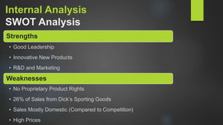 Internal Analysis
SWOT Analysis
Strengths
• Good Leadership
• Innovative New Products
• R&D and Marketing
Weaknesses
• No Proprietary Product Rights
• 26% of Sales from Dick’s Sporting Goods
• Sales Mostly Domestic (Compared to Competition)
• High Prices
 