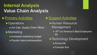 Internal Analysis
Value Chain Analysis
Primary Activities
Operations
Jim Calo, Supply Chain Officer
Marketing
Increased marketing budget
Popular brand ambassadors
Support Activities
Human Resource
Management
 87th on America’s Best Employers
list
Technology Development
Armour39
Concept Suit
 