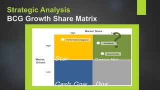 Strategic Analysis
BCG Growth Share Matrix
 