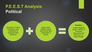 P.E.E.S.T Analysis
Political
Increase in online
shopping: Less
customers in
physical retail
locations
Less public
liability cases
arise since less
customers in
stores
Positive:
Lower litigation
costs in terms of
financial
resources and
less harm to
brand image
 