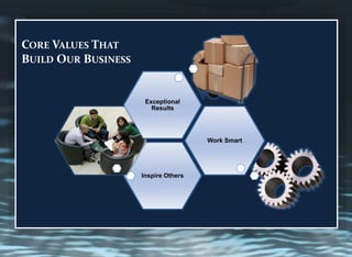 Inspire Others
Work Smart
Exceptional
Results
CORE VALUES THAT
BUILD OUR BUSINESS
 