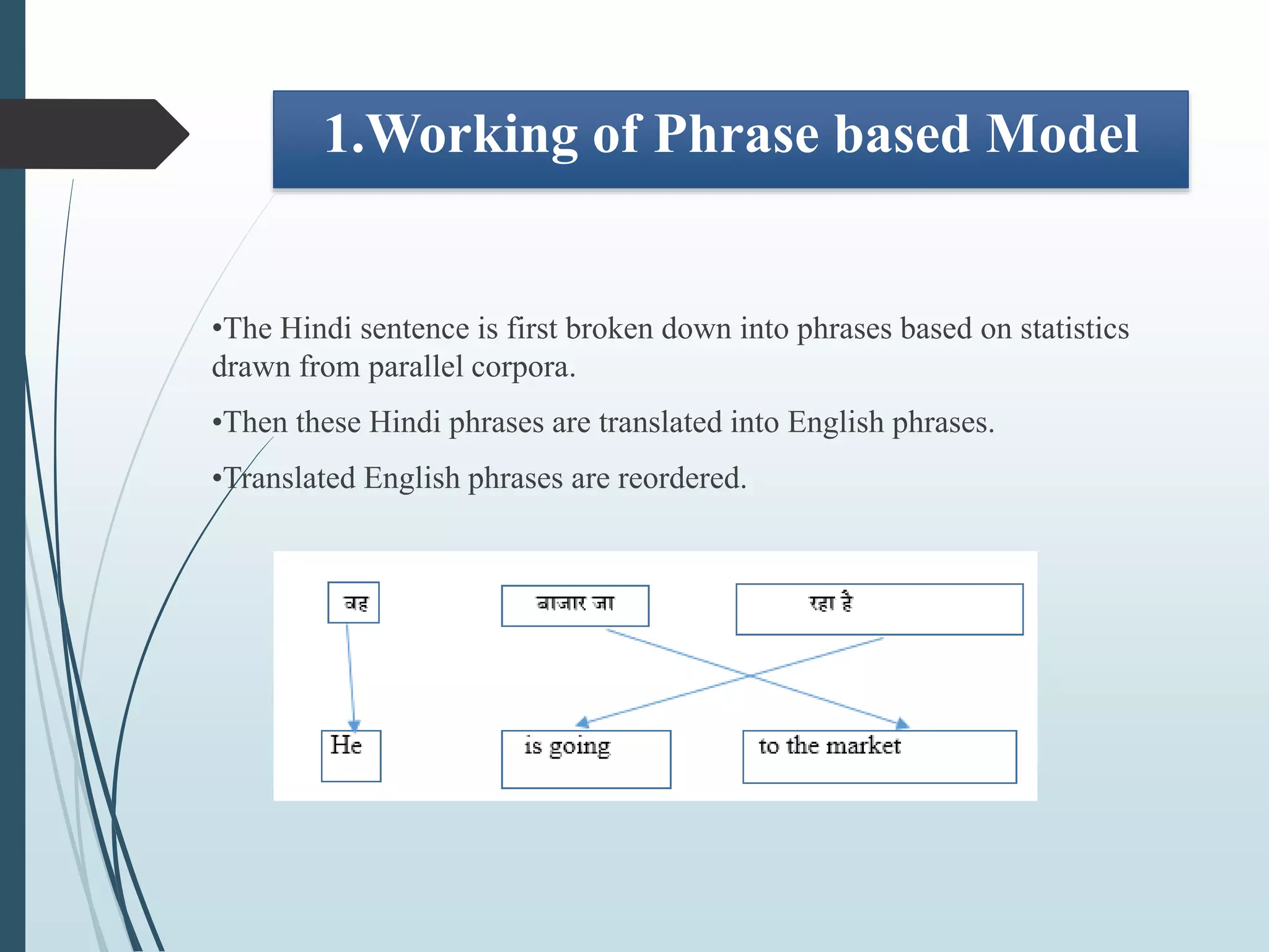 1.Working of Phrase based Model
•The Hindi sentence is first broken down into phrases based on statistics
drawn from parallel corpora.
•Then these Hindi phrases are translated into English phrases.
•Translated English phrases are reordered.
 