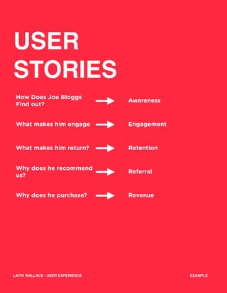 How Does Joe Bloggs
Find out?
Awareness
What makes him engage Engagement
What makes him return? Retention
Why does he recommend
us?
Referral
Why does he purchase? Revenue
USER
STORIES
EXAMPLELAITH WALLACE - USER EXPERIENCE
 