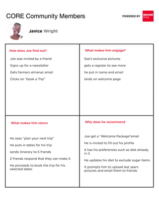 BRAND
MAXPOWERED BYCORE Community Members
How does Joe find out?
Joe was invited by a friend
Signs up for a newsletter
Gets farmers almanac email
Clicks on “book a Trip”
See’s exclusive pictures
gets a register to see more
he put in name and email
lands on welcome page
What makes him engage?
What makes him return
He sees “plan your next trip”
He puts in dates for his trip
sends itinerary to 5 friends
2 friends respond that they can make it
He proceeds to book the trip for his
selected dates
Why does he recommend
Joe get a “Welcome Package”email
He is invited to ﬁll out his proﬁle
It has his preferences such as diet already
in it
He updates his diet to exclude sugar items
It prompts him to upload last years
pictures and email them to friends
Janice Wright
 