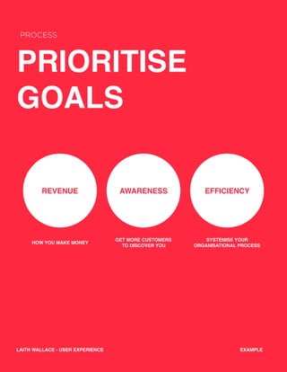 PRIORITISE
GOALS
PROCESS
REVENUE AWARENESS EFFICIENCY
HOW YOU MAKE MONEY
GET MORE CUSTOMERS
TO DISCOVER YOU
SYSTEMISE YOUR
ORGANISATIONAL PROCESS
EXAMPLELAITH WALLACE - USER EXPERIENCE
 