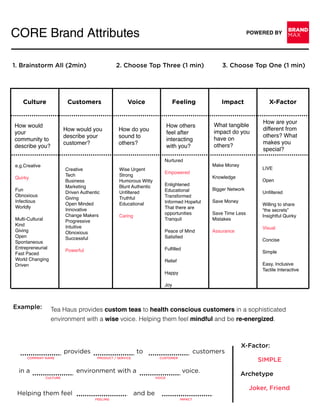 BRAND
MAXPOWERED BY
CORE Brand Attributes
1. Brainstorm All (2min) 2. Choose Top Three (1 min) 3. Choose Top One (1 min)
Culture Customers Voice Feeling Impact X-Factor
How would
your
community to
describe you?
How would you
describe your
customer?
How do you
sound to
others?
How others
feel after
interacting
with you?
What tangible
impact do you
have on
others?
How are your
different from
others? What
makes you
special?
e.g.Creative
Quirky
Fun 
Obnoxious
Infectious
Worldly
Multi-Cultural
Kind 
Giving 
Open
Spontaneous
Entrepreneurial
Fast Paced
World Changing
Driven
Creative 
Tech 
Business
Marketing
Driven Authentic
Giving 
Open Minded
Innovative
Change Makers
Progressive
Intuitive
Obnoxious
Successful
Powerful
Wise Urgent
Strong
Humorous Witty 
Blunt Authentic
Unﬁltered
Truthful
Educational
Caring
Nurtured
Empowered
Enlightened
Educational
Transformed
Informed Hopeful 
That there are
opportunities
Tranquil
Peace of Mind
Satisﬁed
Fulﬁlled
Relief
Happy
Joy
Make Money
Knowledge
Bigger Network
Save Money
Save Time Less
Mistakes
Assurance
LIVE
Open
Unﬁltered
Willing to share
“the secrets”
Insightful Quirky
Visual
Concise
Simple
Easy, Inclusive
Tactile Interactive
Example: Tea Haus provides custom teas to health conscious customers in a sophisticated
environment with a wise voice. Helping them feel mindful and be re-energized.
provides to customers
in a environment with a voice.
Helping them feel and be
X-Factor:
Archetype
SIMPLE
Joker, Friend
COMPANY NAME PRODUCT / SERVICE CUSTOMER
CULTURE VOICE
FEELING IMPACT
 